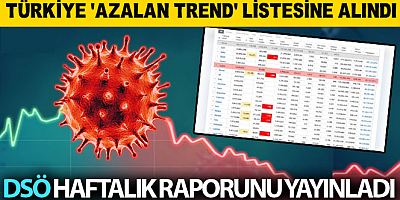 Türkiye Azalan Trend Listesinde Yerini Aldı...